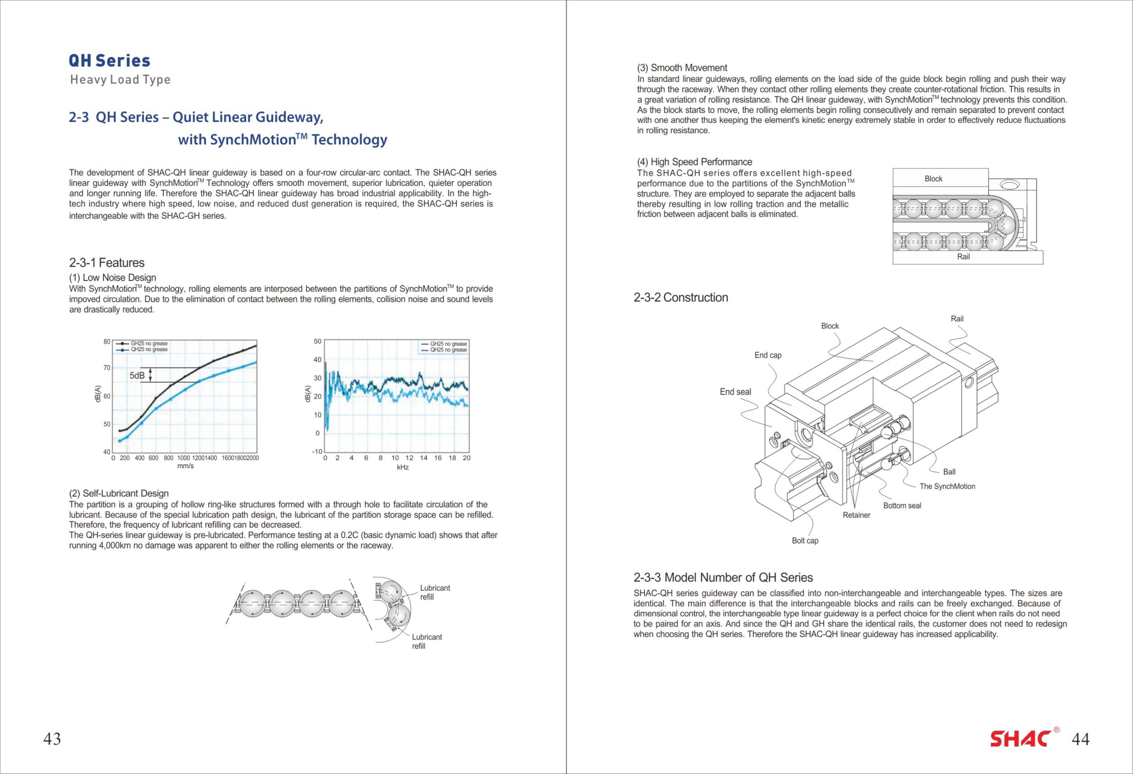 QH Series construction and technical catalog data