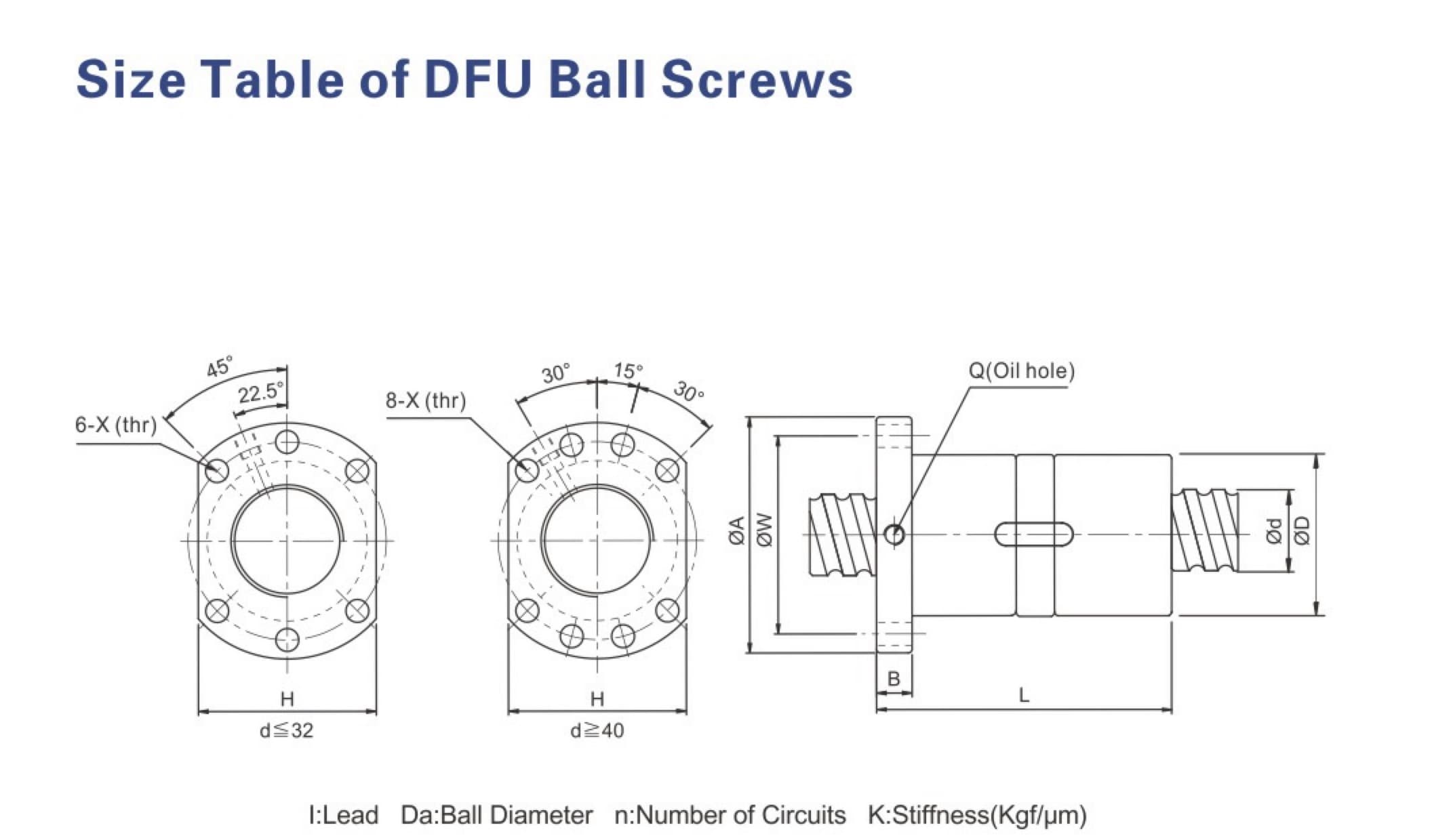 DFU Series construction and technical catalog data