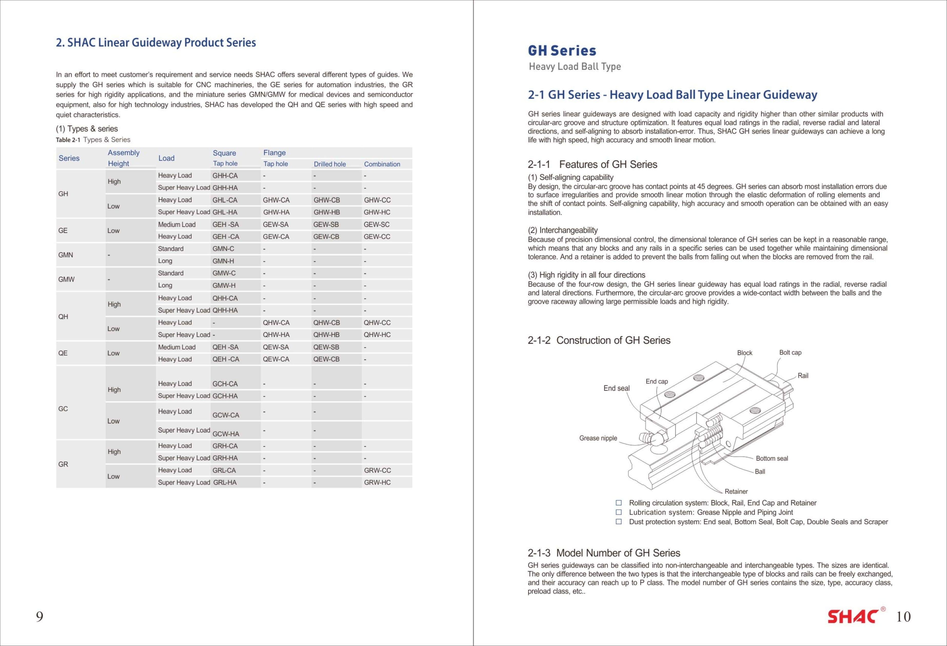 Linear Guideways technical catalog preview