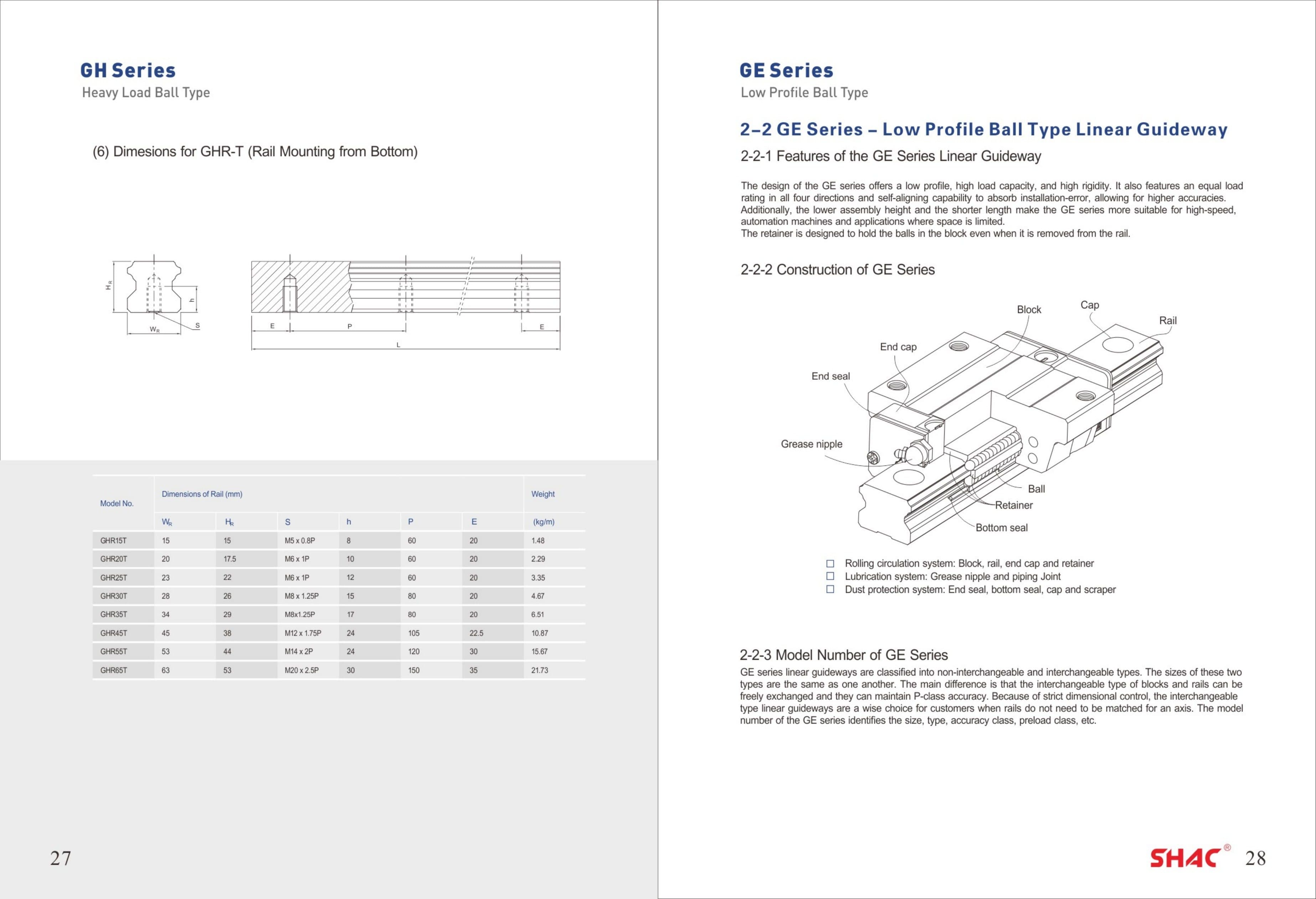 GE Series construction and technical catalog data