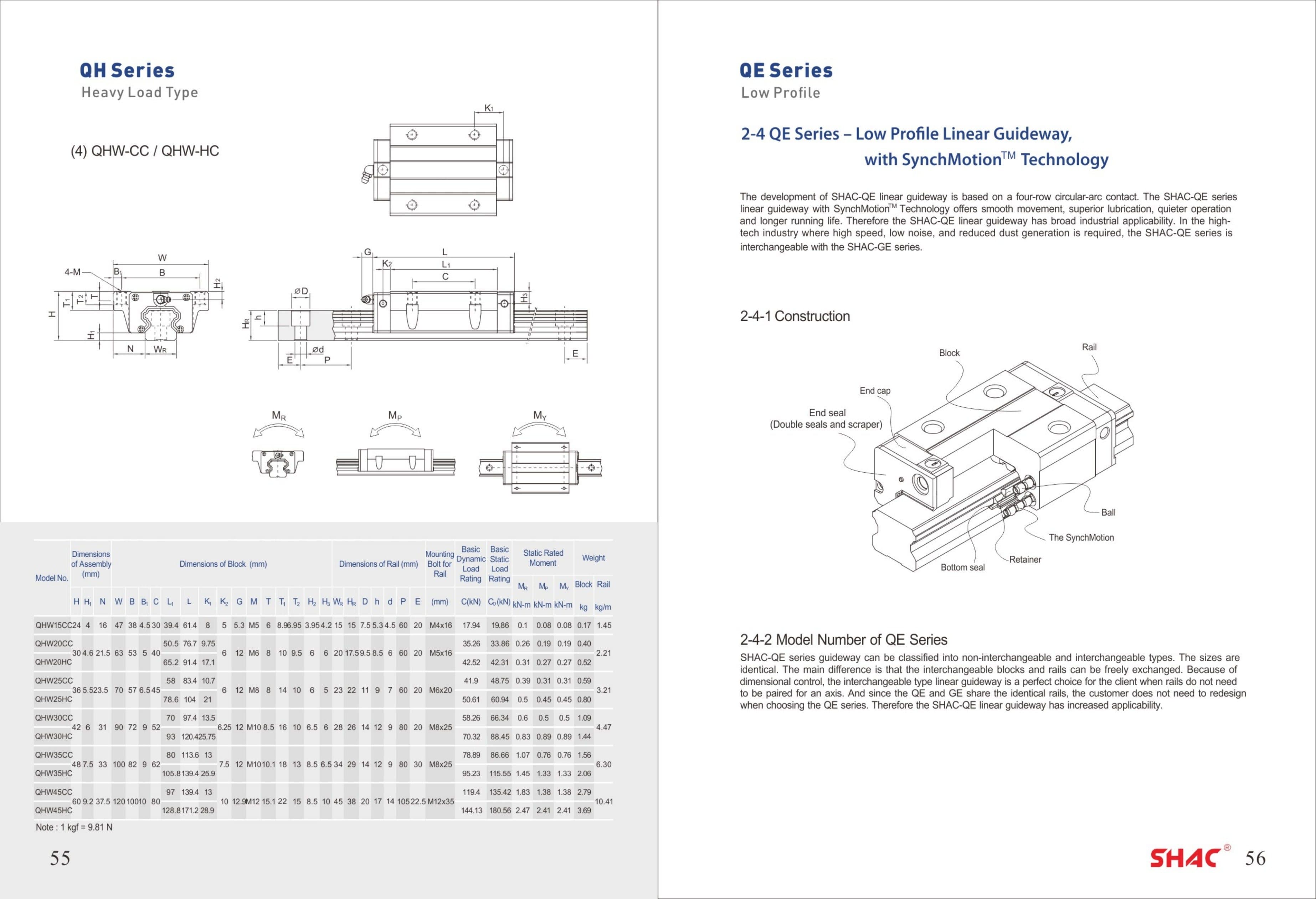 QE Series construction and technical catalog data