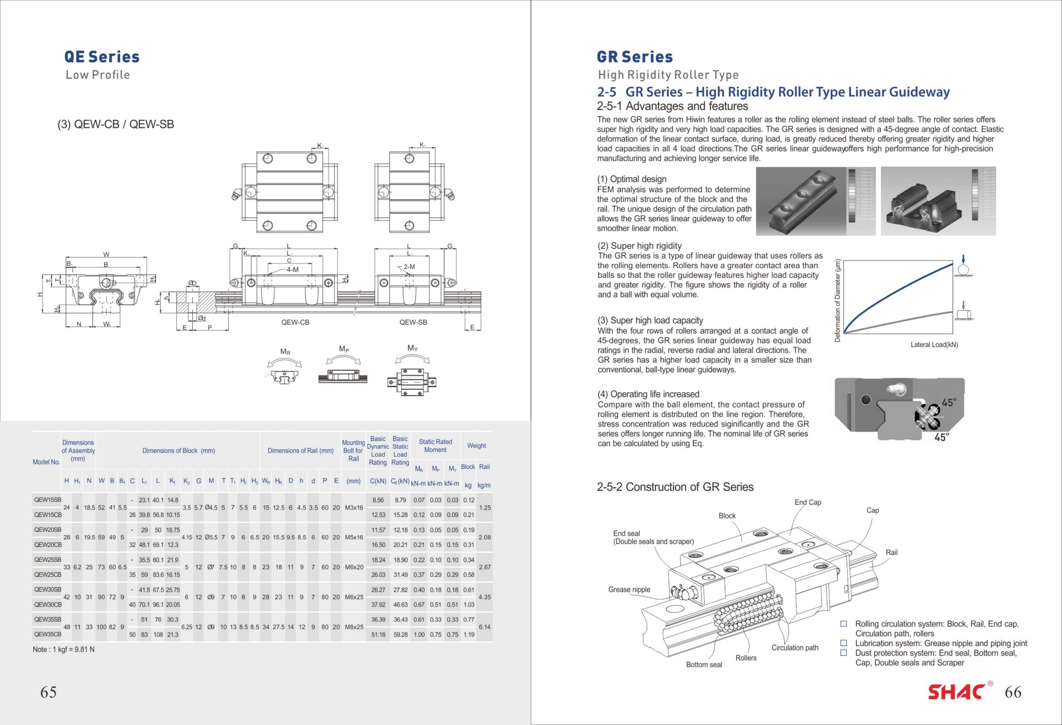 GR Series construction and technical catalog data