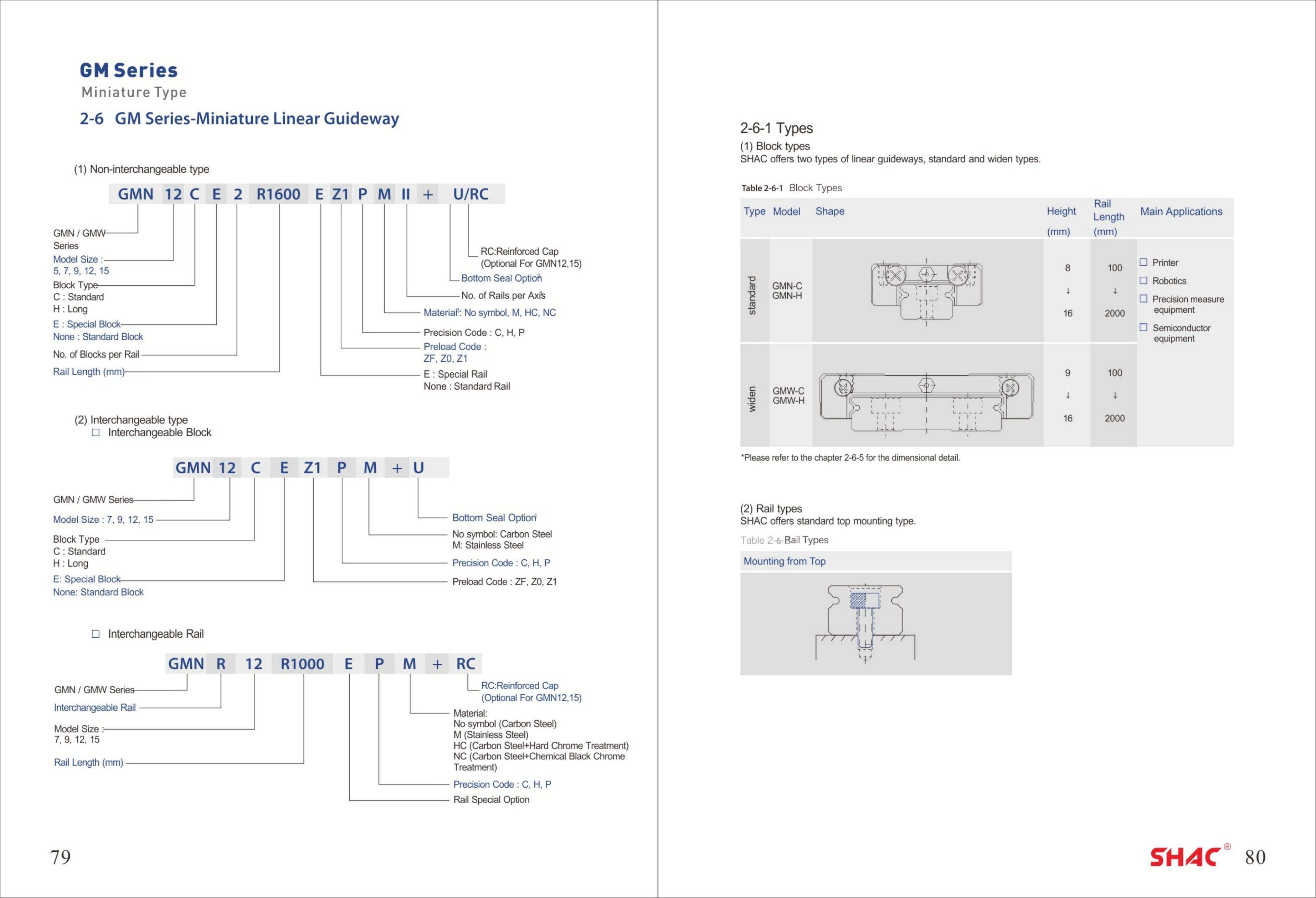 GMN / GMW Series construction and technical catalog data