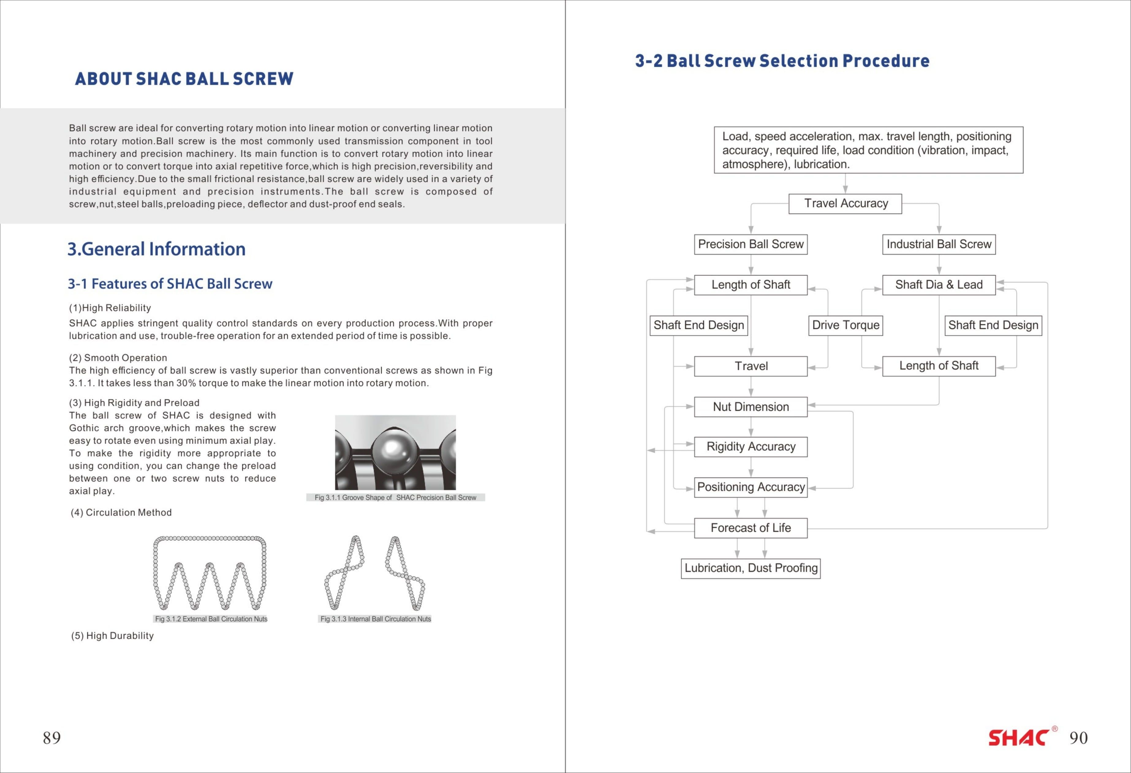 Ball Screws technical catalog preview