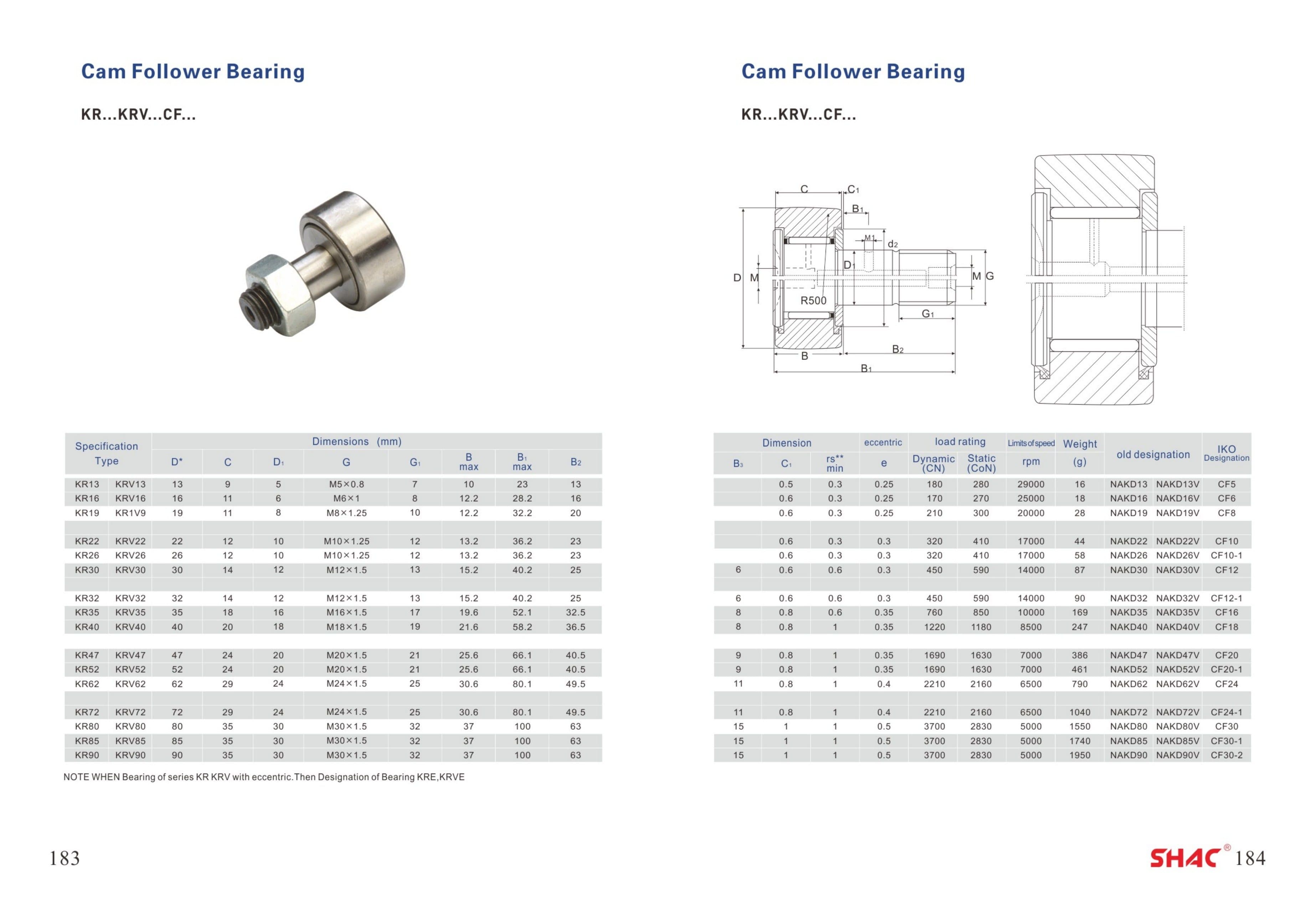 Cam Followers technical catalog preview