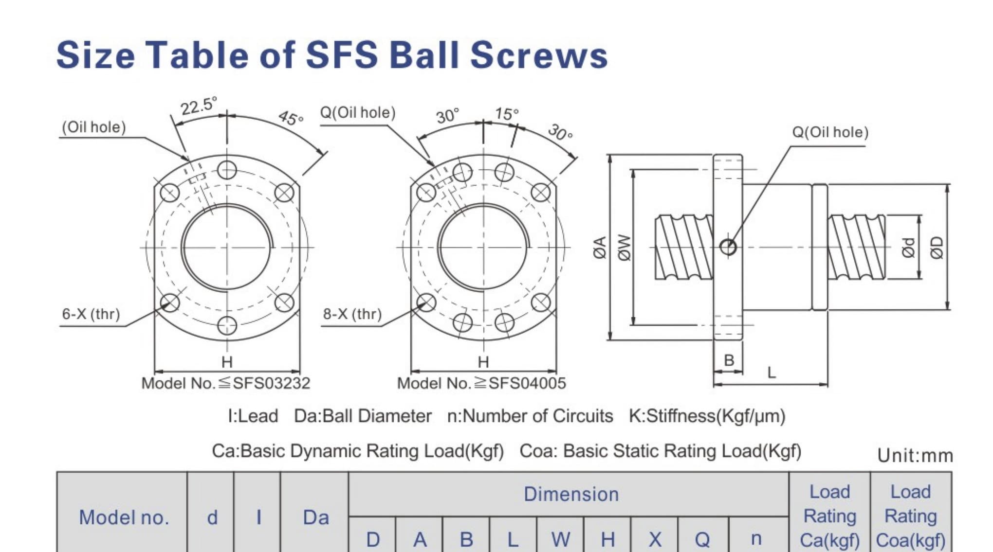 SFS Series construction and technical catalog data